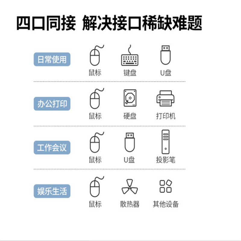 读卡器 绿联/UGREEN 50985 SD卡 USB 3.0