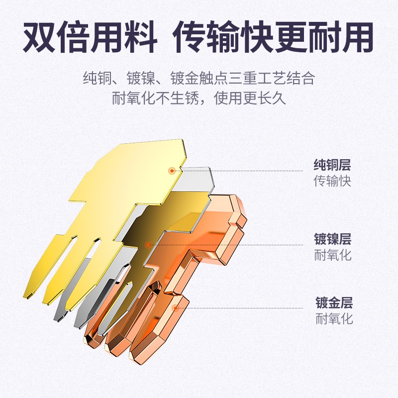 水晶头 绿联/UGREEN NW138 RJ11 双屏蔽 常规pvc 100