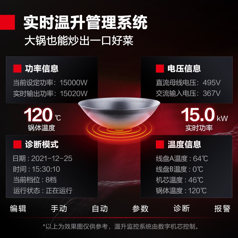 电炒灶 德玛仕/DEMASHI HW-DC20C-08 单灶 磁控式 8档