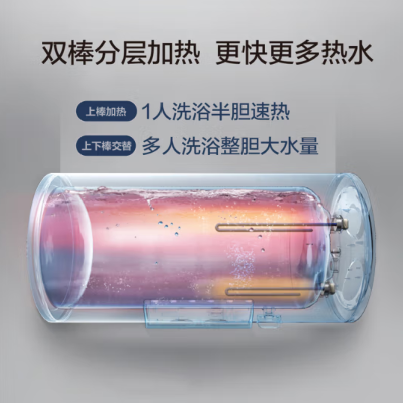 热水器 史密斯/A.O.Smith E100MDG 储水式电热水器 壁挂横式 水气双调