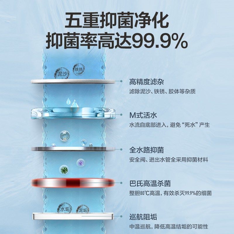 热水器 海尔/Haier EC6002-JC5(U1)新 电热水器 壁挂横式