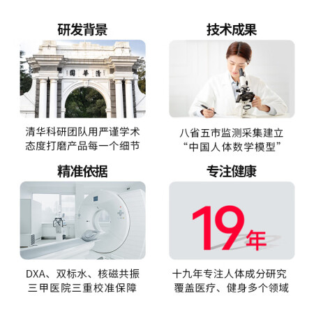 清华同方体脂秤 好体知体脂称 体重秤家用电子秤 APP蓝牙脂肪秤 精准测量21项人体数据 大白M1