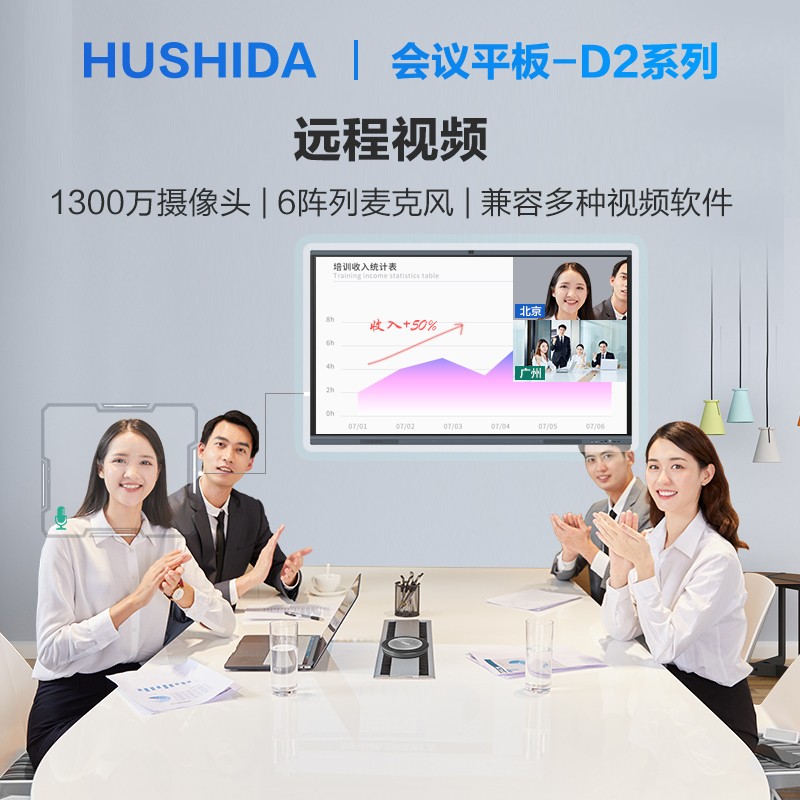 电子白板 互视达/HUSHIDA XSKB-75 交互式 壁挂式 单面 75