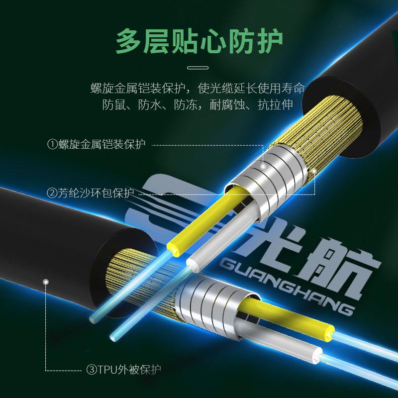 电线/电缆 光航 GH-HH6-2000 光缆 2000 非屏蔽 绝缘pvc