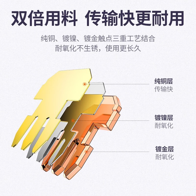 水晶头 绿联/UGREEN NW138 RJ11 非屏蔽 常规pvc