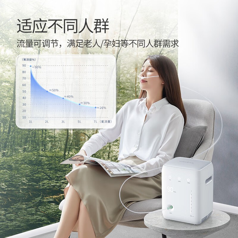 医用制氧机 鱼跃/YUWELL YU100 90 1