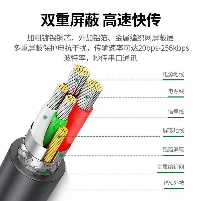 线缆 绿联/UGREEN CR104 连接线 2米 双屏蔽 防水pvc