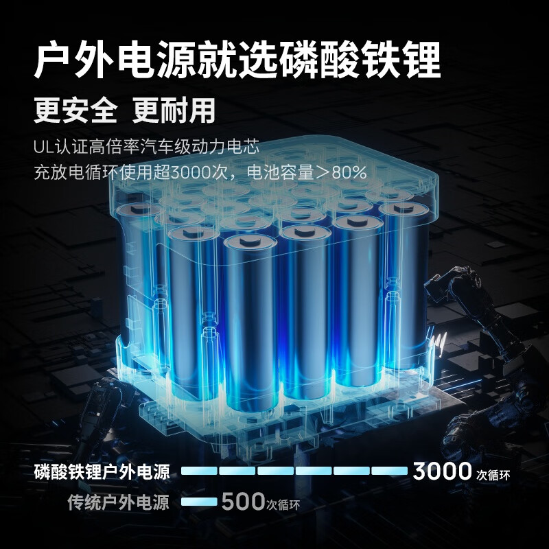 移动电源 正浩 德2Max 640000 户外电源 黑色