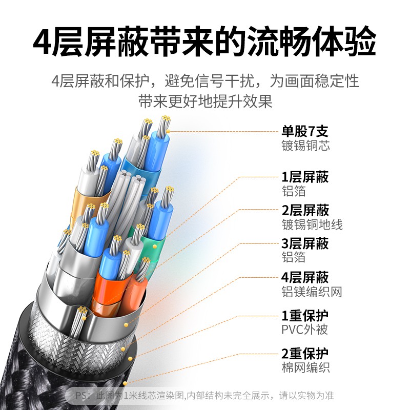 线缆 绿联/UGREEN HD140 连接线 5 四层屏蔽 常规pvc