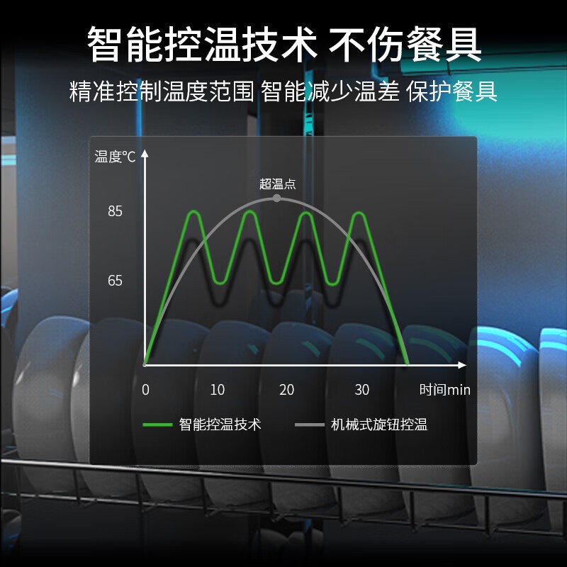 消毒柜 圣托/shentop ZTD500-C15 双门 触屏式 台式