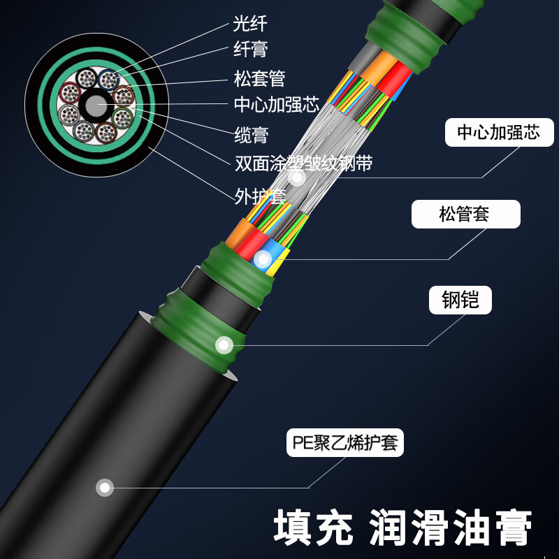 电线/电缆 光航 GH-GYTS53-4B1.3 光缆 500 非屏蔽 阻燃pvc