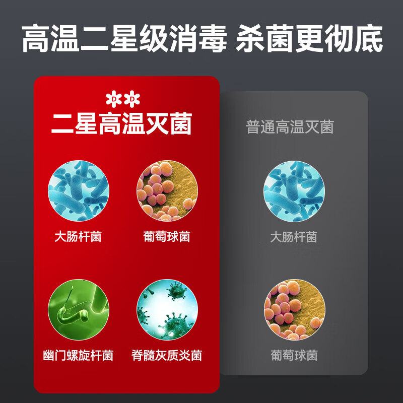 消毒柜 喜莱盛 RTP910T1 双门 机械式 立式