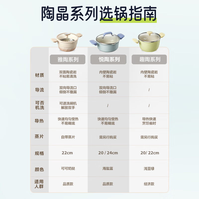 苏泊尔（SUPOR）汤锅不粘20cm汤奶锅具炖肉煲汤电磁炉燃气灶明火通用ET20LBN02
