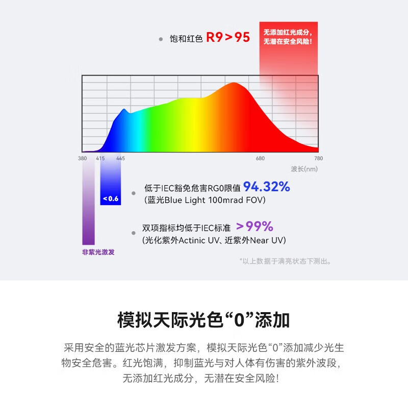 霍尼韦尔（Honeywell）卧室护眼吸顶灯儿童房书房学习LED全光谱灯具简约现代超薄02BPro