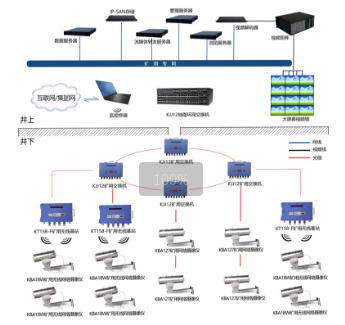 联勤联防执勤安防设备系统