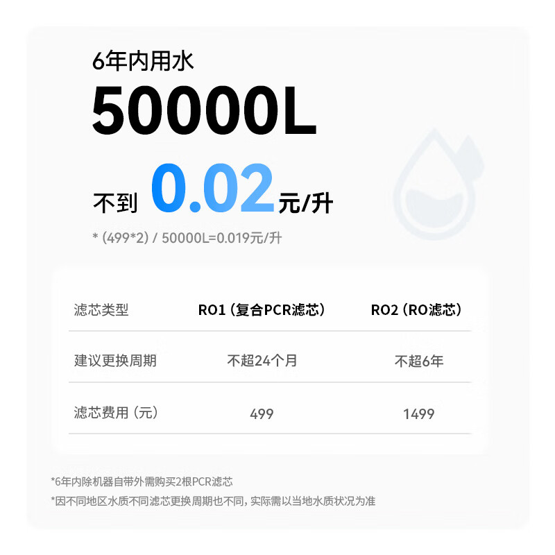 霍尼韦尔（Honeywell）净水器家用 1500G大流速 6年RO反渗透 母婴级零陈水 厨下式净水机 厨房过滤器直饮机 净饮水一体机 双RO 超纯净化 S7